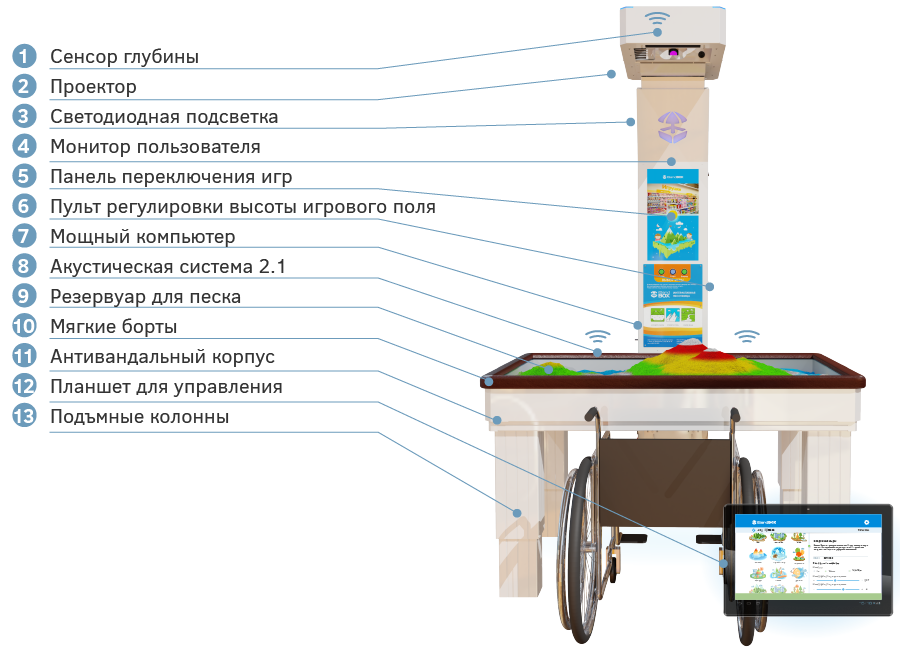 Комплектация Комплектация