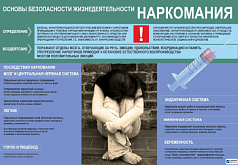 Стенд Наркомания, 1,3х0,9 м