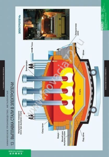 http://185.32.58.216/d/383128/d/komplekt_plakatov_khimiya_khimicheskoye_proizvodstvo_metallurgiya13.jpg
