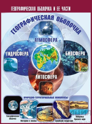 Таблица демонстрационная Географическая оболочка и ее части